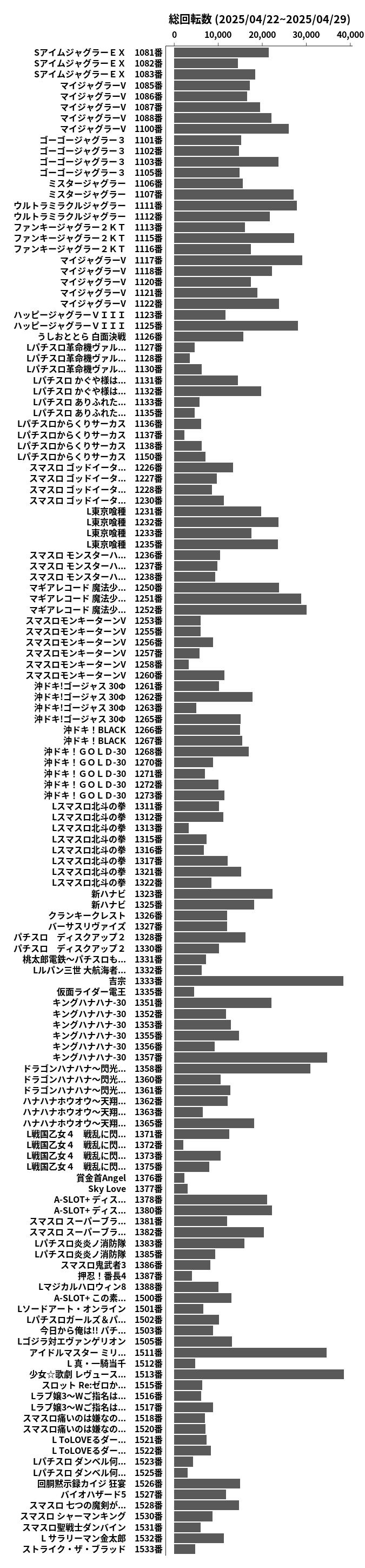 累計差枚数の画像