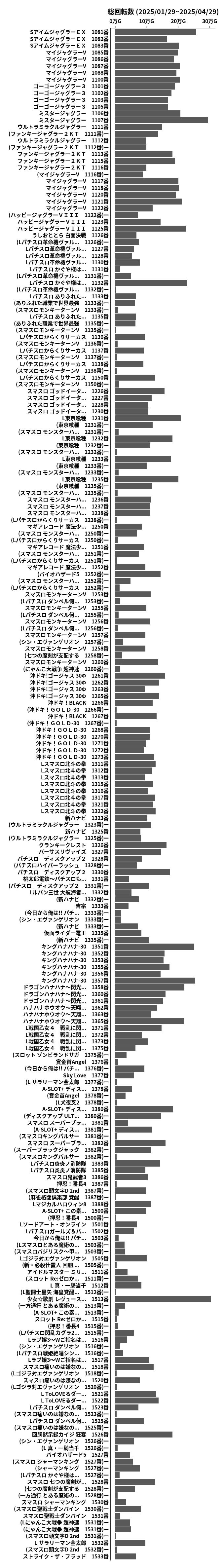 累計差枚数の画像