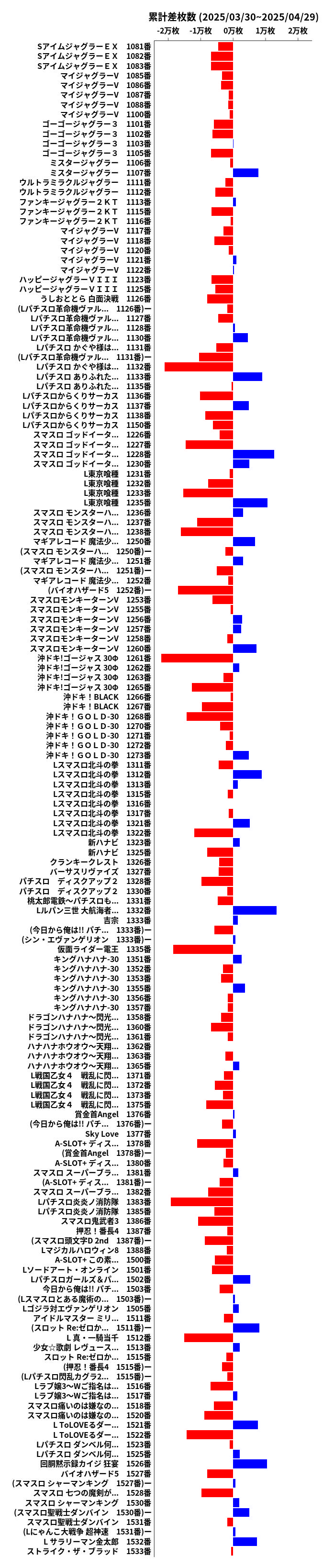 累計差枚数の画像