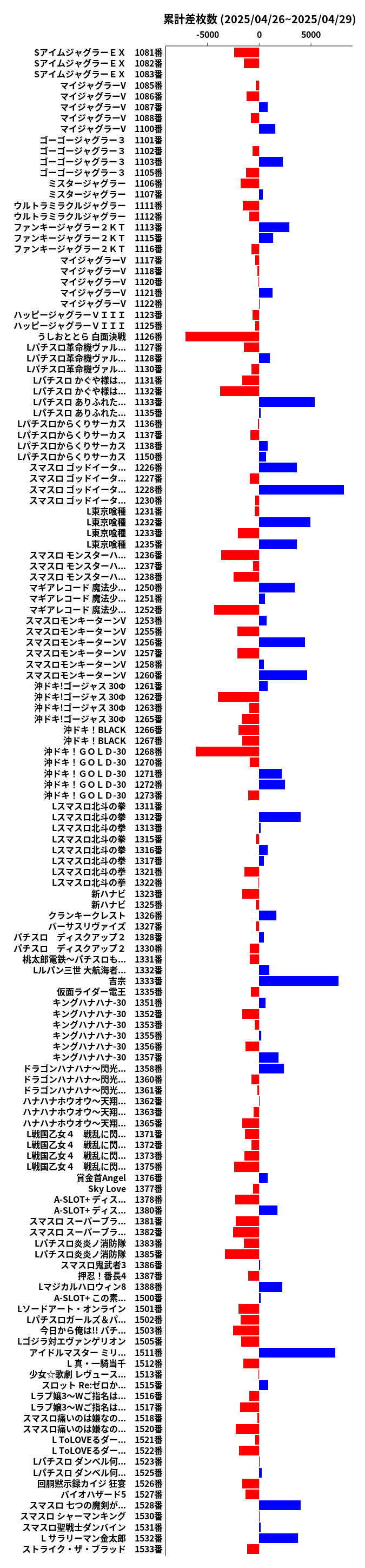 累計差枚数の画像