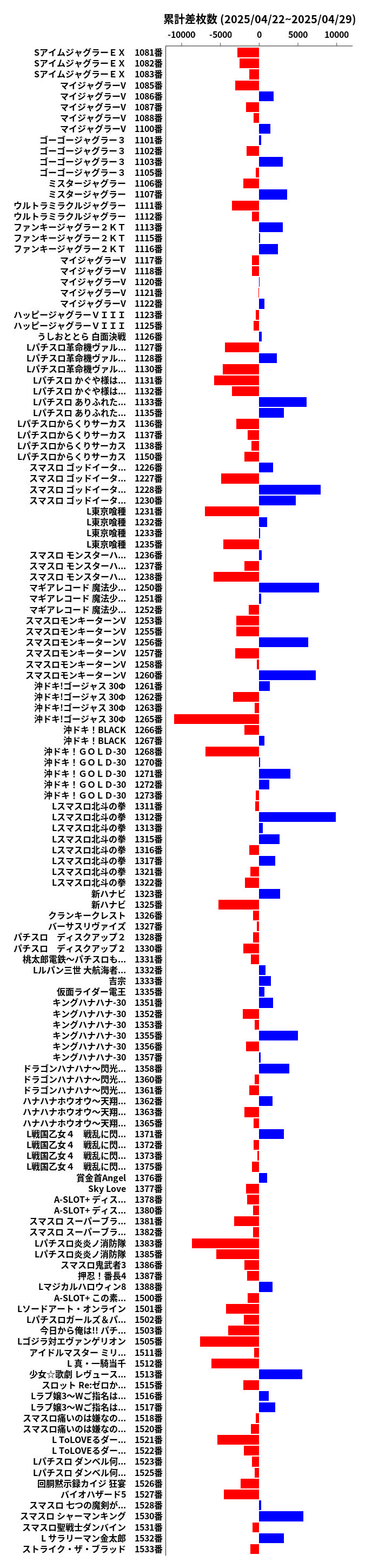累計差枚数の画像