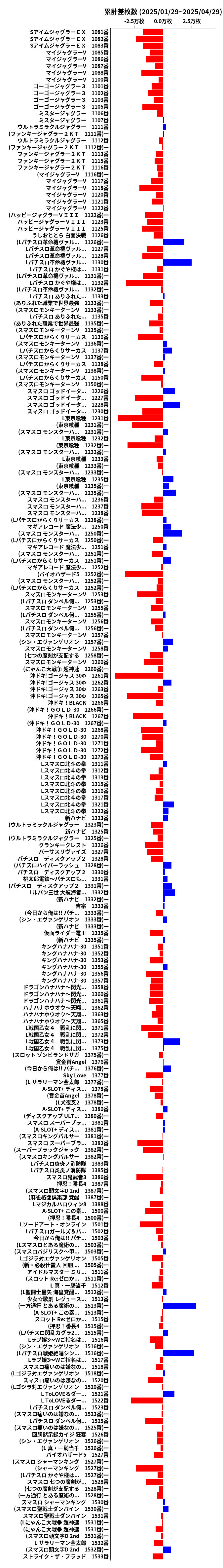 累計差枚数の画像
