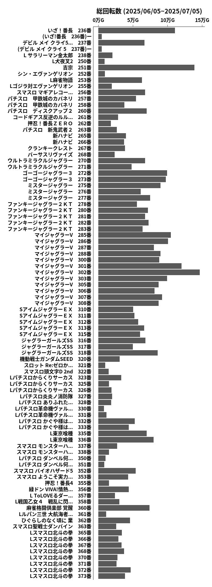 累計差枚数の画像