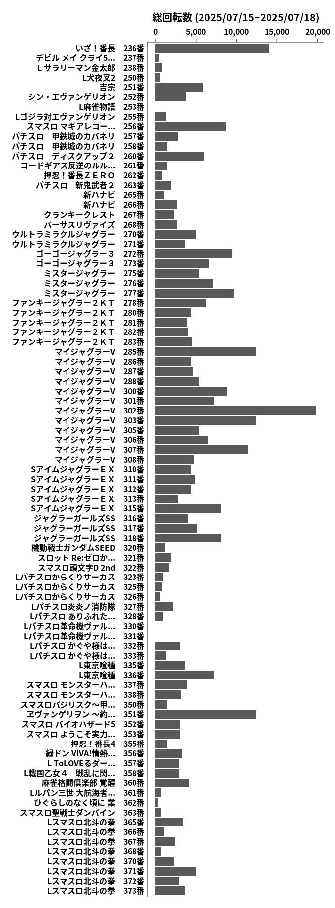 累計差枚数の画像
