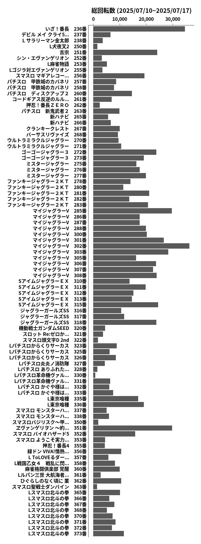 累計差枚数の画像