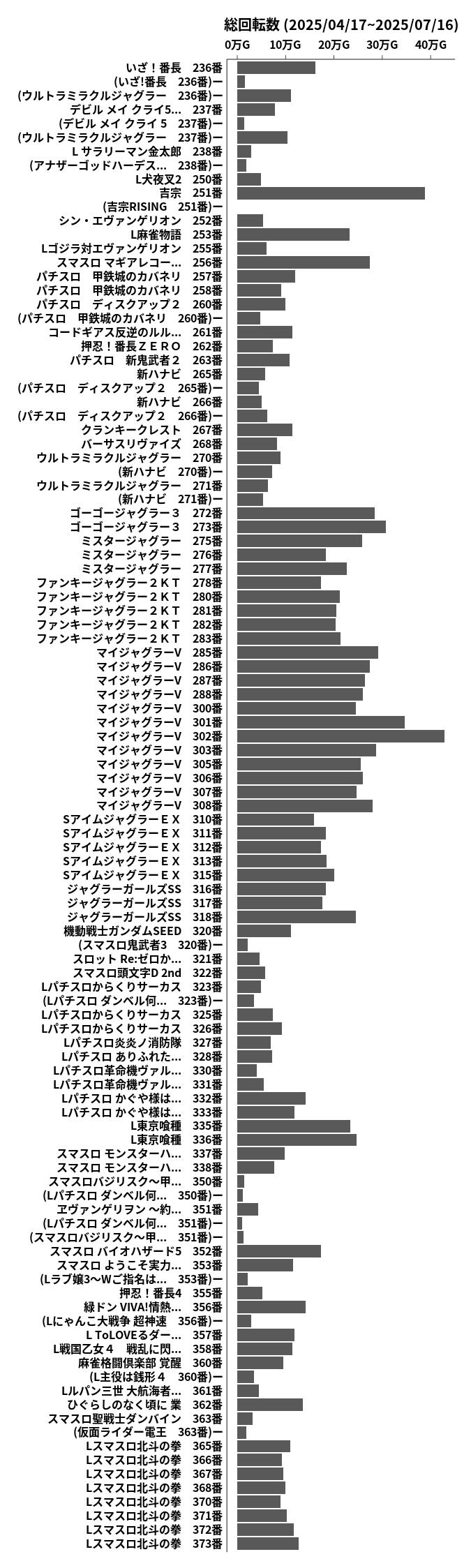 累計差枚数の画像