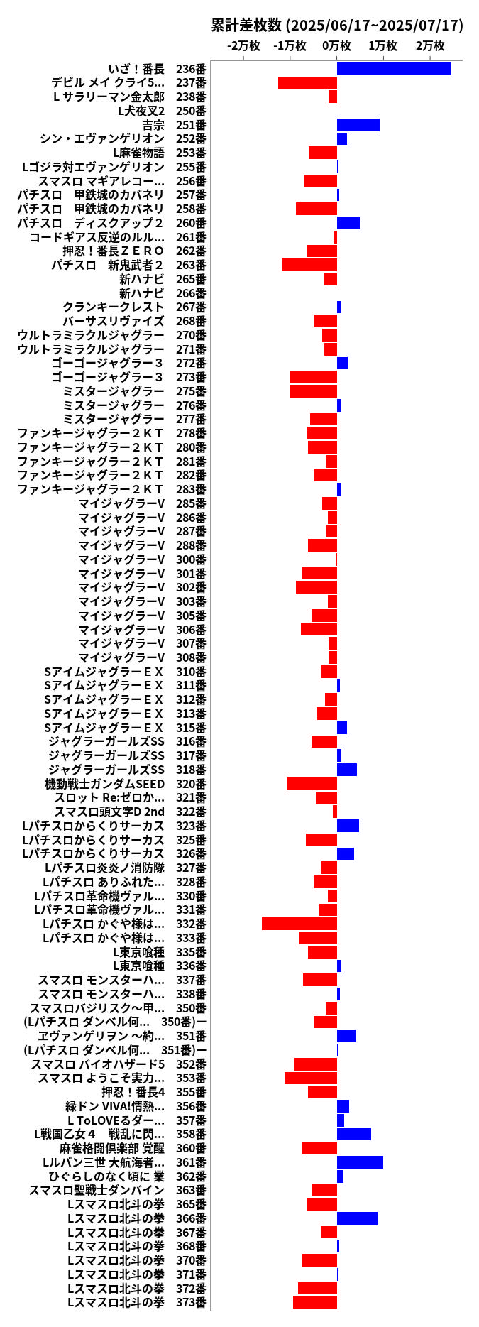 累計差枚数の画像