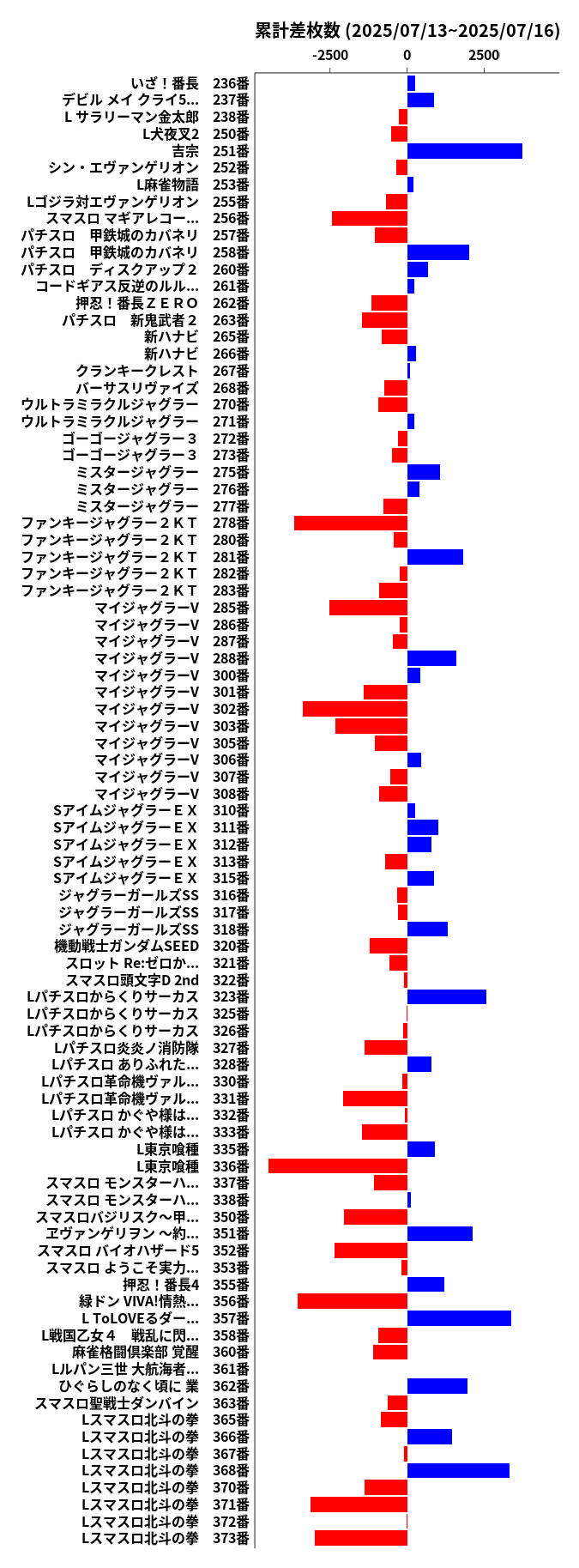 累計差枚数の画像