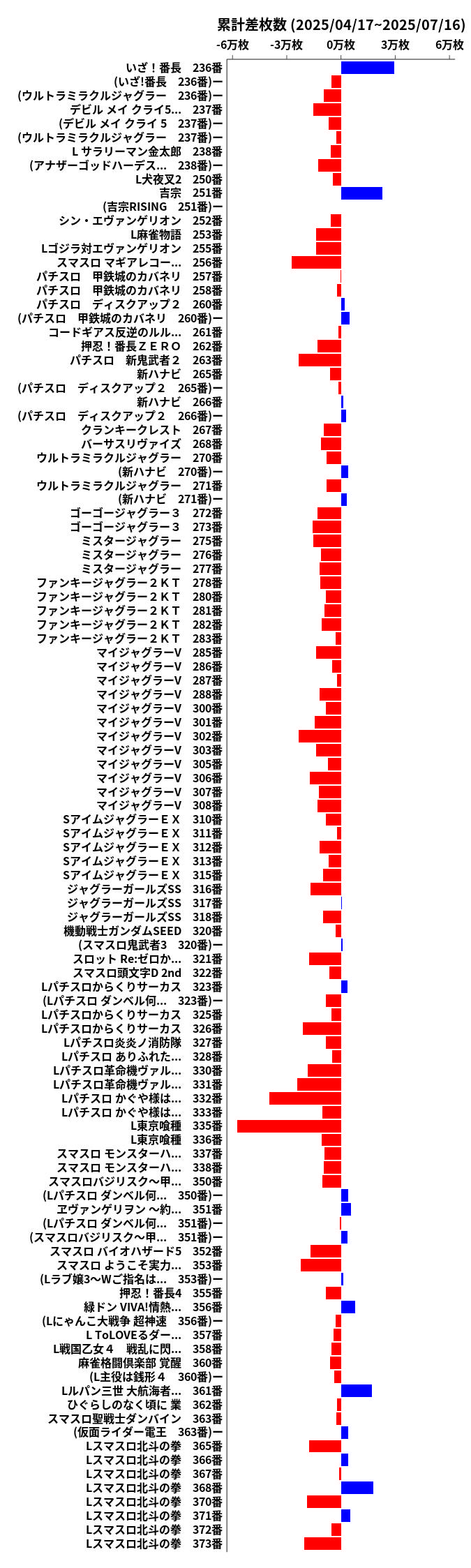累計差枚数の画像