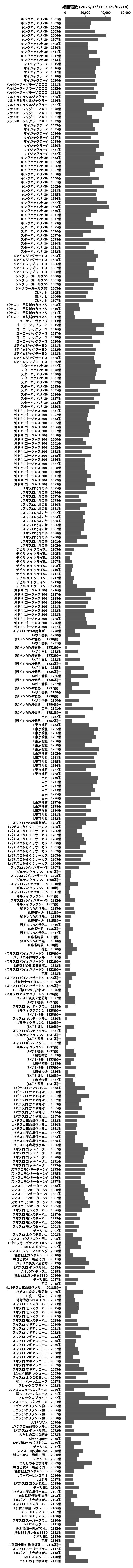 累計差枚数の画像