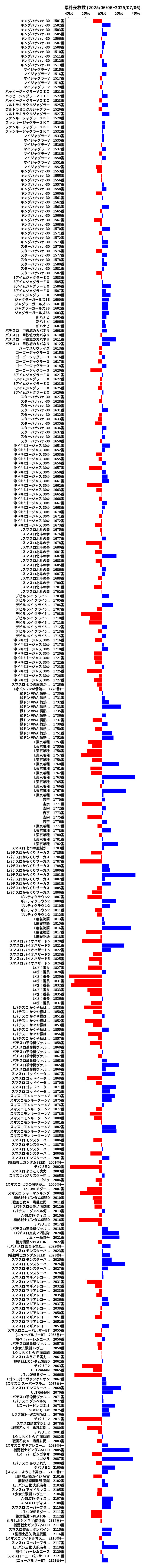 累計差枚数の画像