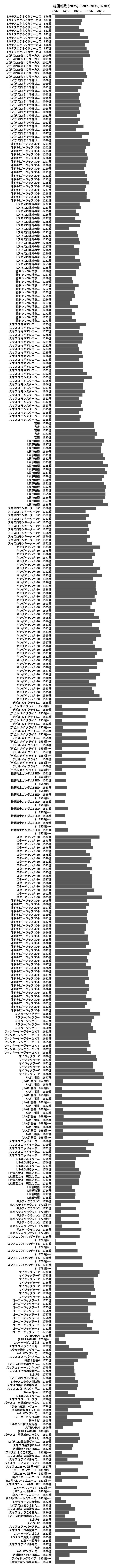 累計差枚数の画像