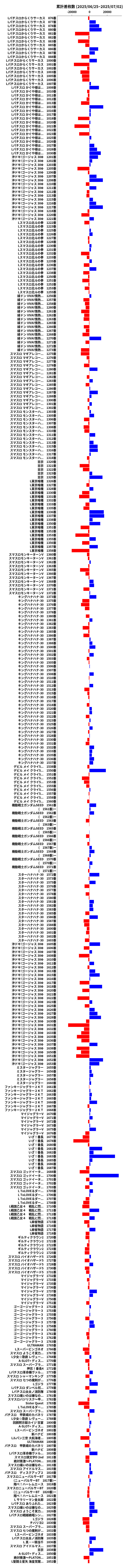 累計差枚数の画像