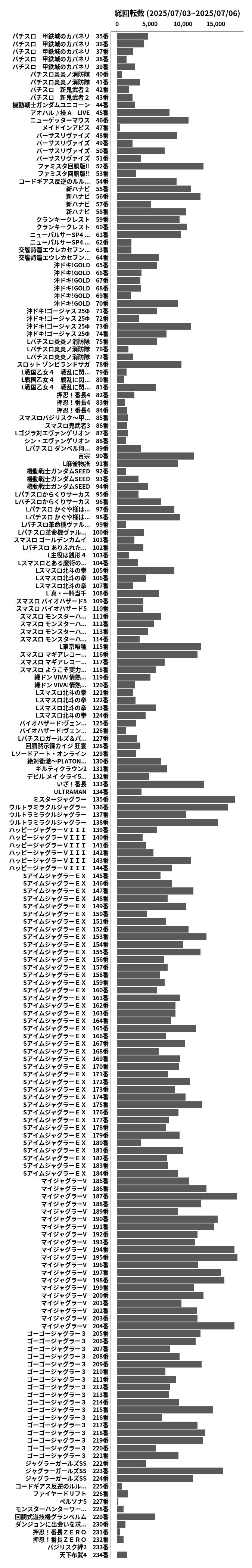 累計差枚数の画像