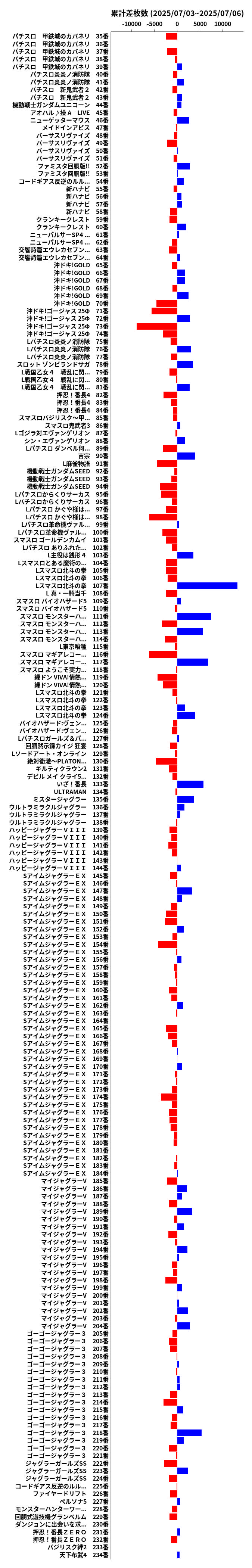 累計差枚数の画像