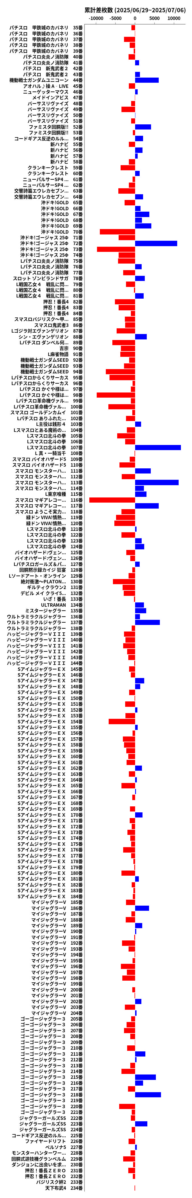 累計差枚数の画像