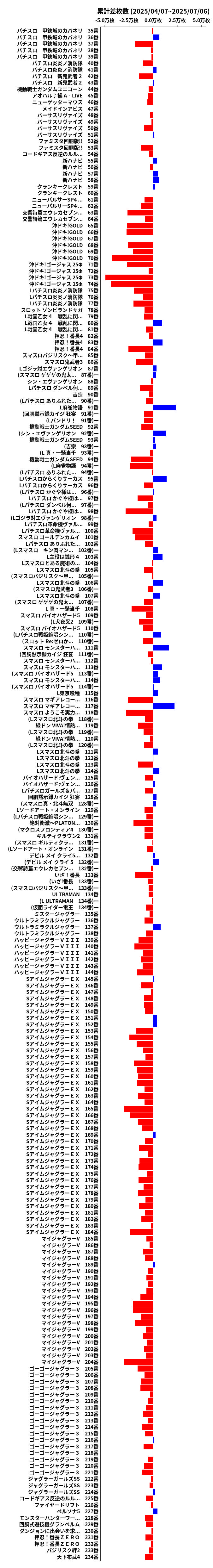 累計差枚数の画像