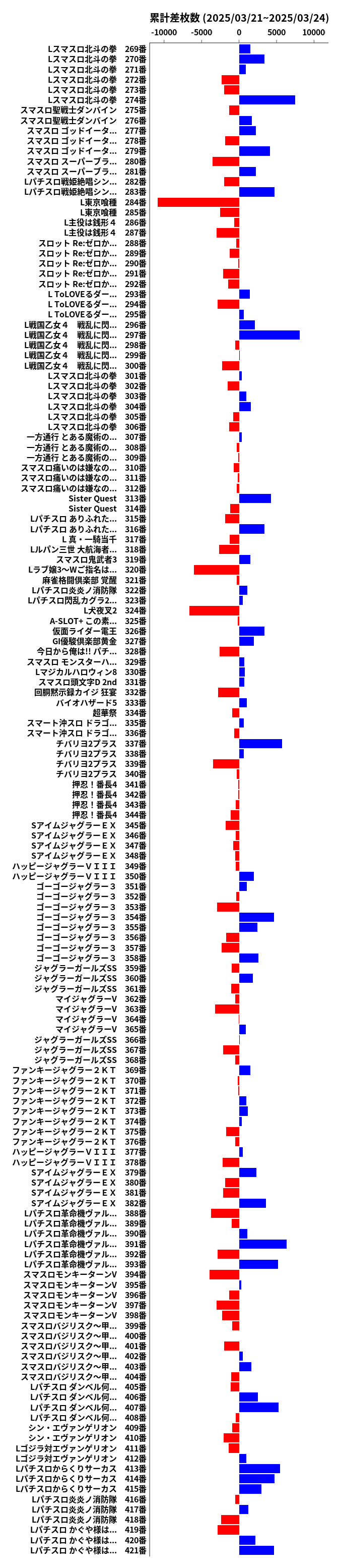 累計差枚数の画像
