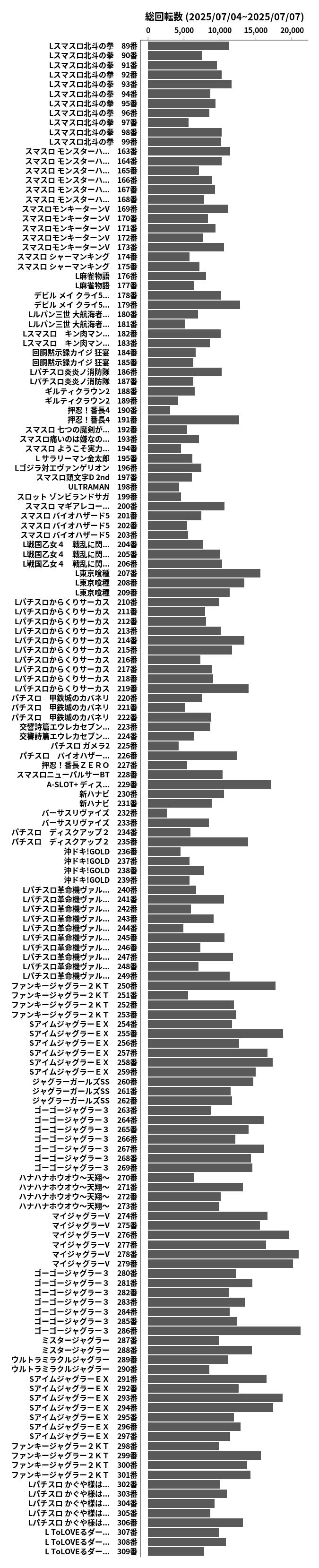 累計差枚数の画像