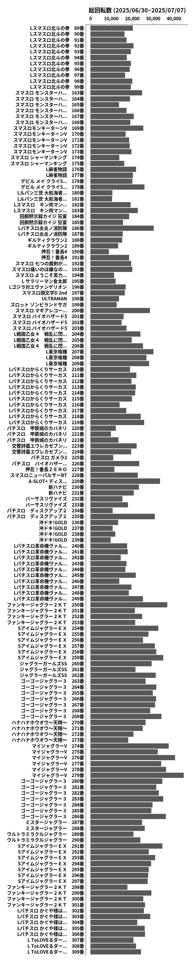累計差枚数の画像