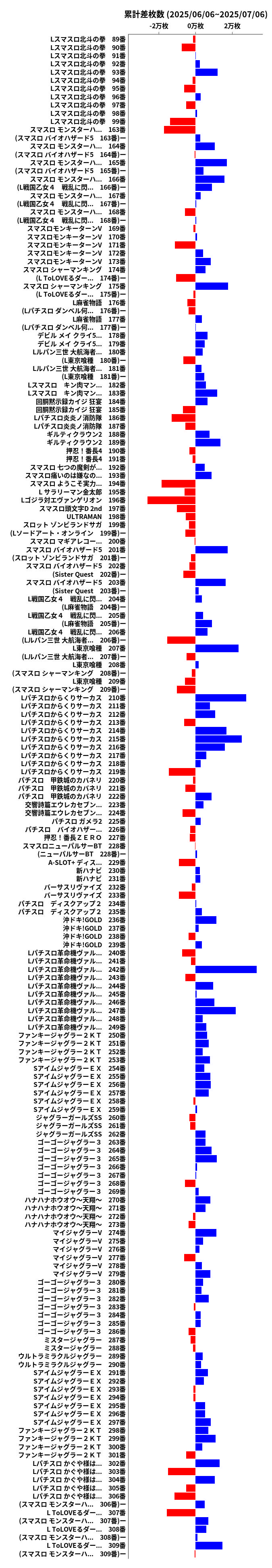 累計差枚数の画像