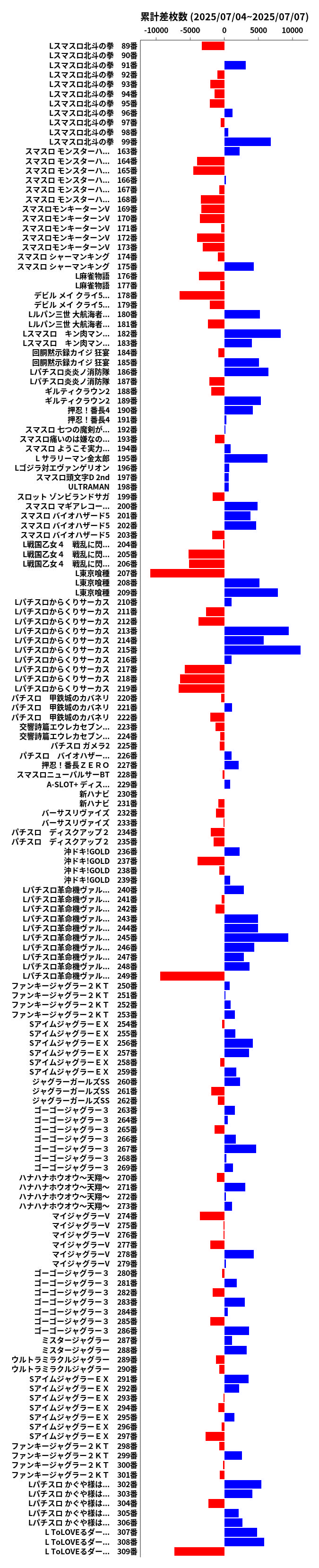 累計差枚数の画像