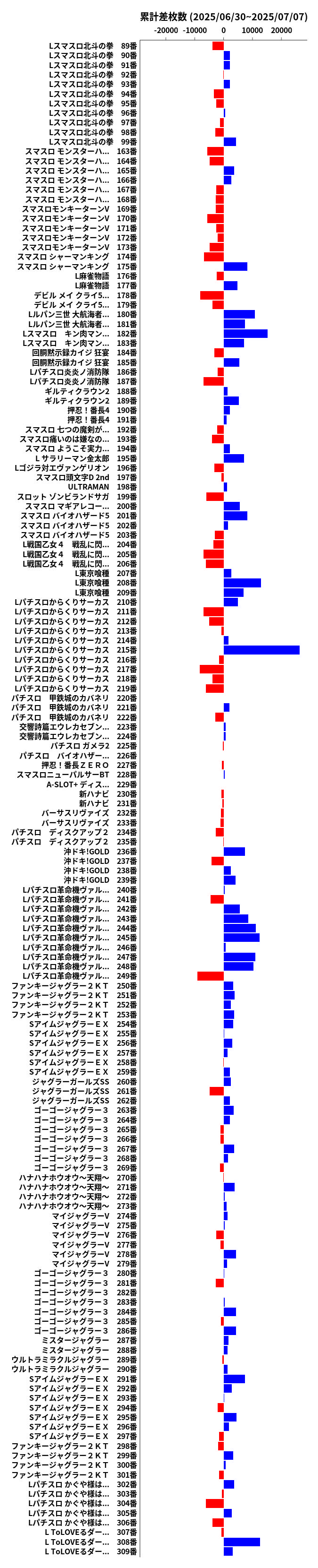 累計差枚数の画像