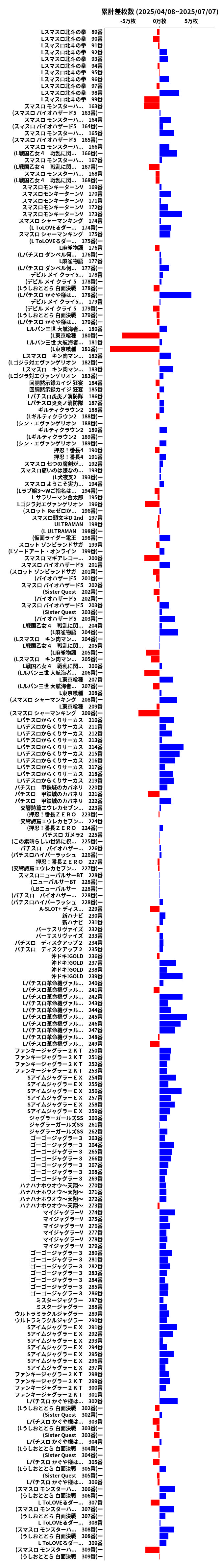 累計差枚数の画像