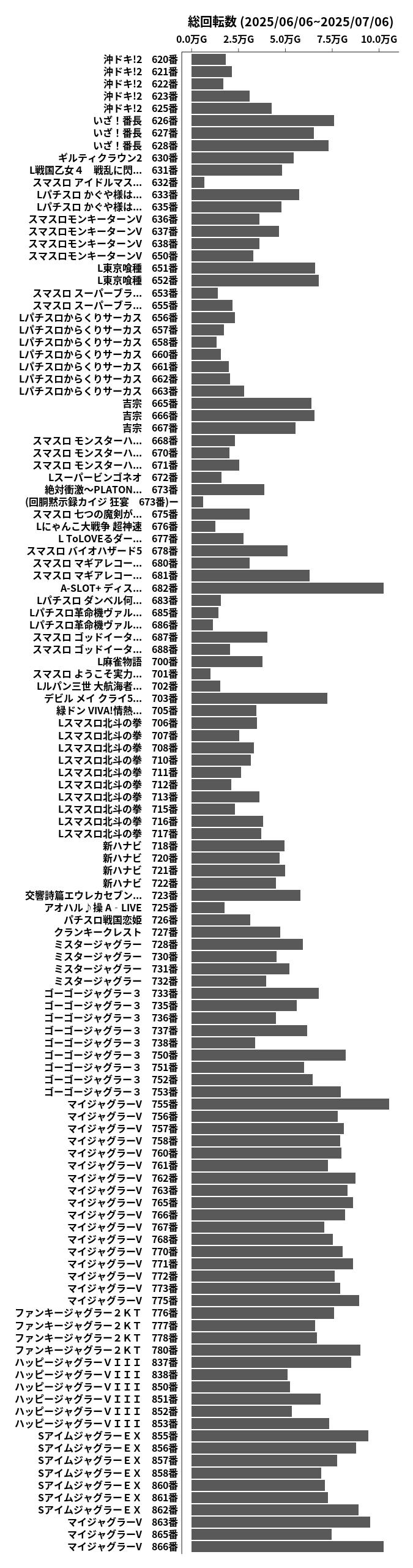 累計差枚数の画像