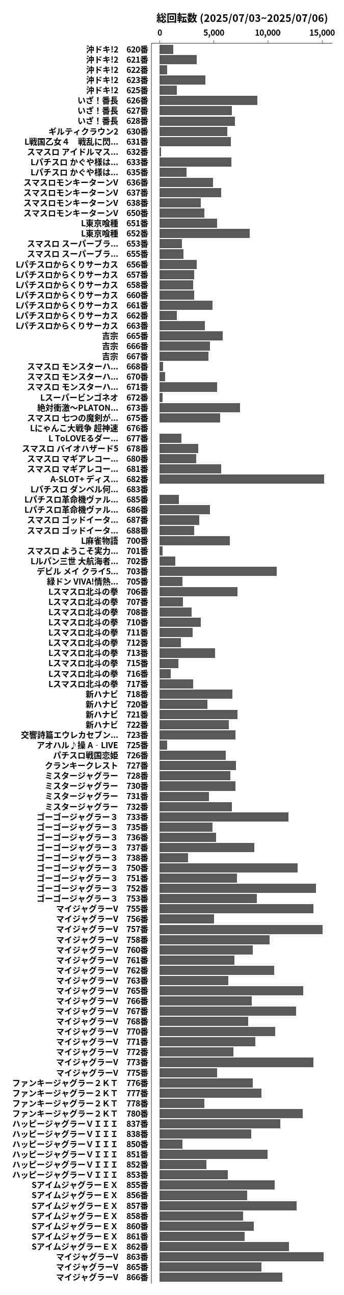 累計差枚数の画像