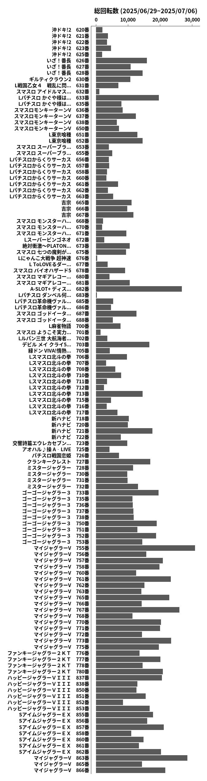 累計差枚数の画像