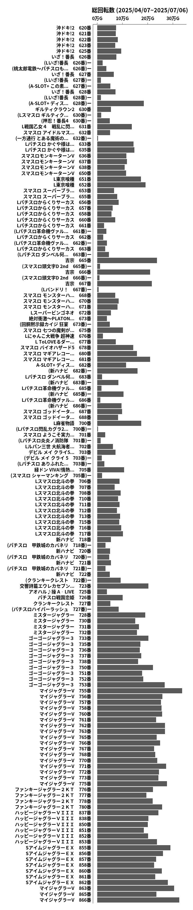 累計差枚数の画像