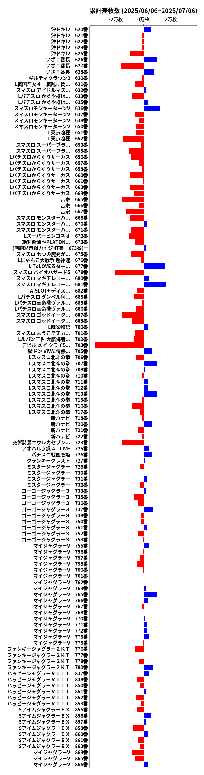 累計差枚数の画像