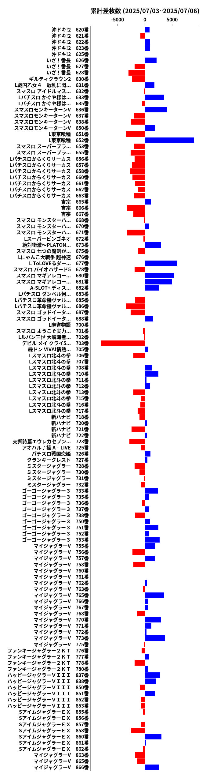 累計差枚数の画像