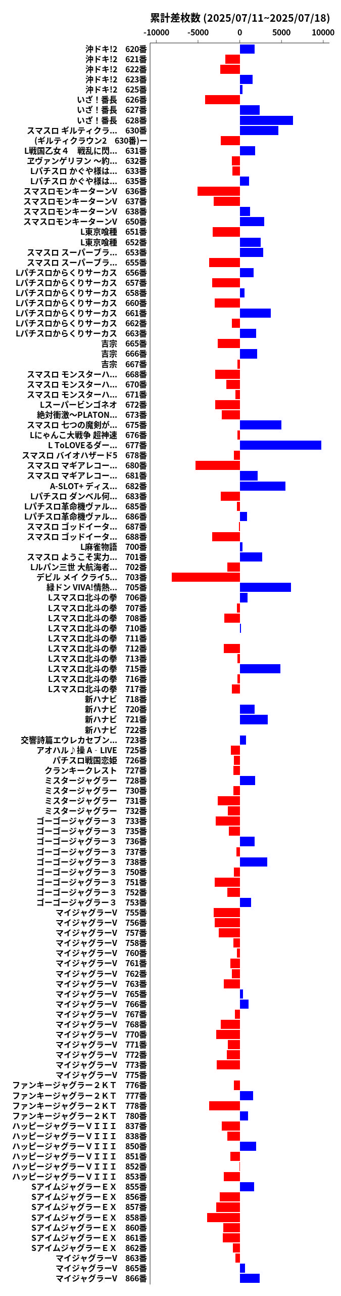 累計差枚数の画像