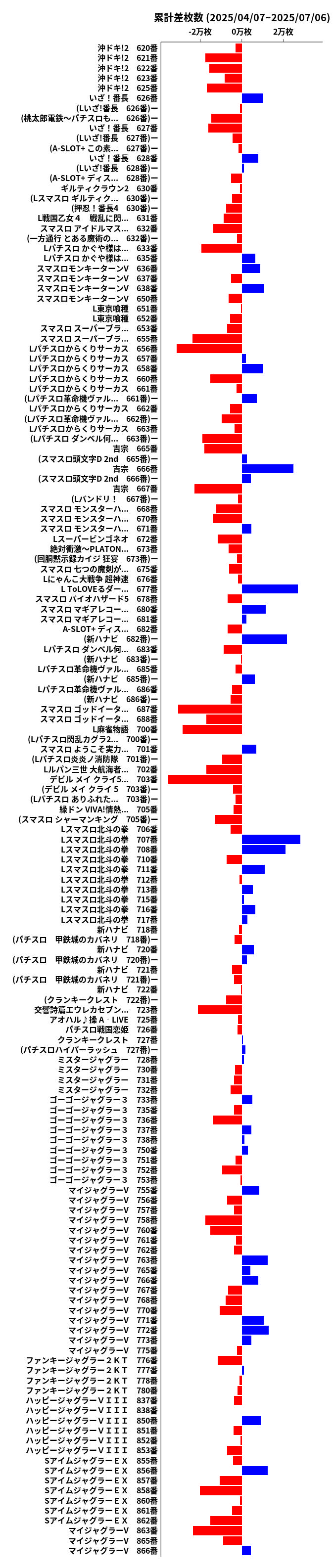 累計差枚数の画像