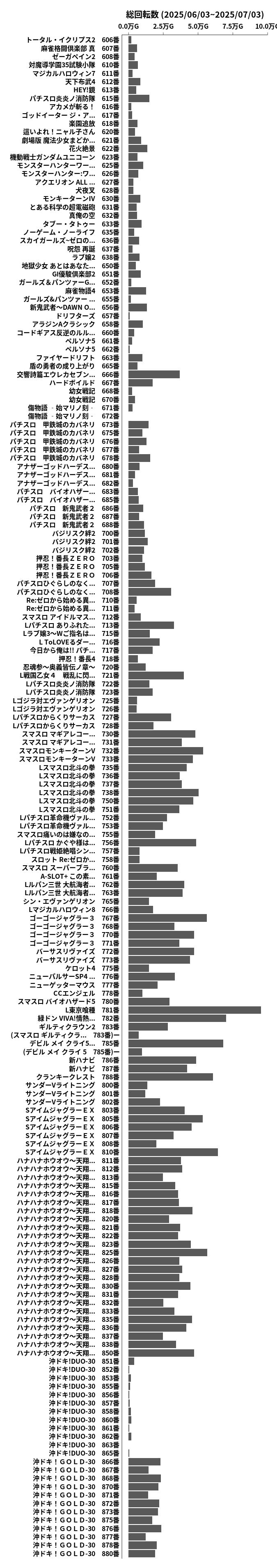 累計差枚数の画像