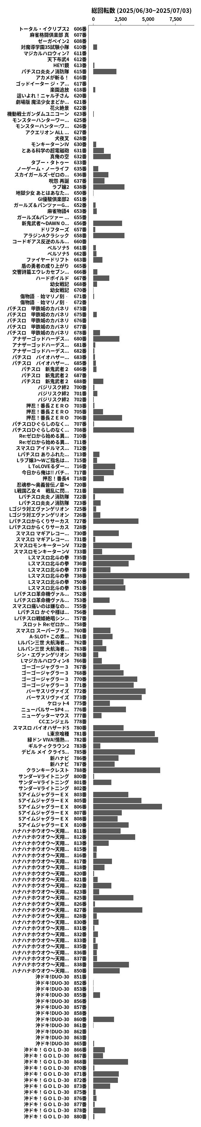 累計差枚数の画像