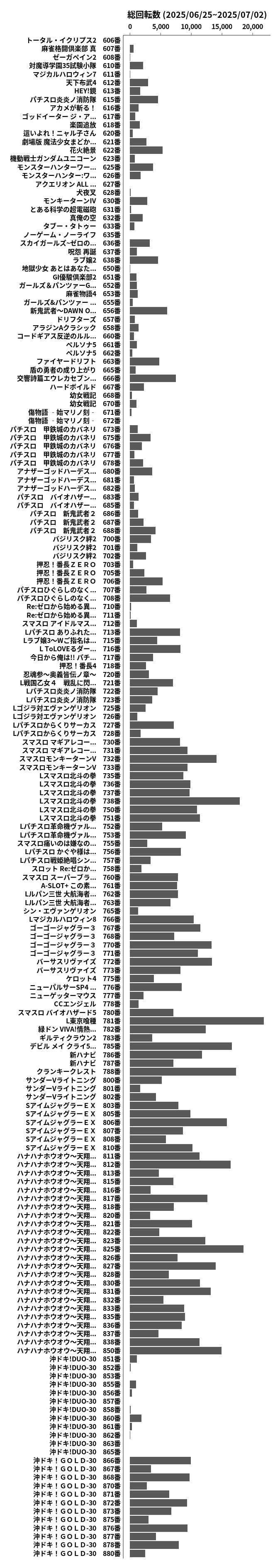 累計差枚数の画像