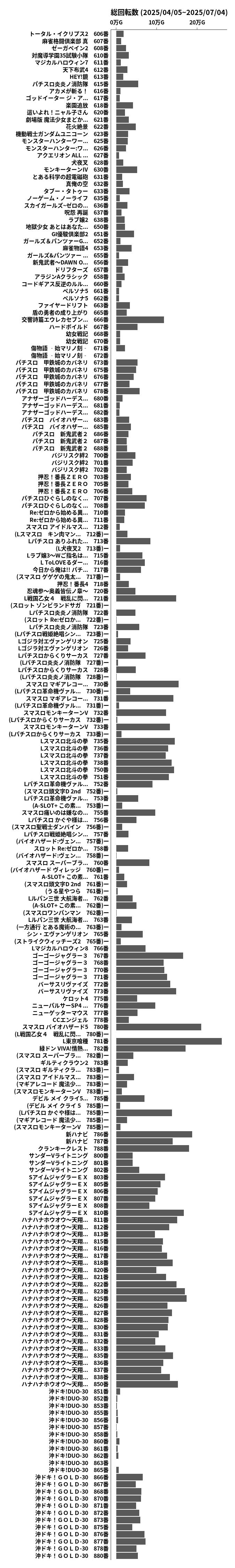 累計差枚数の画像