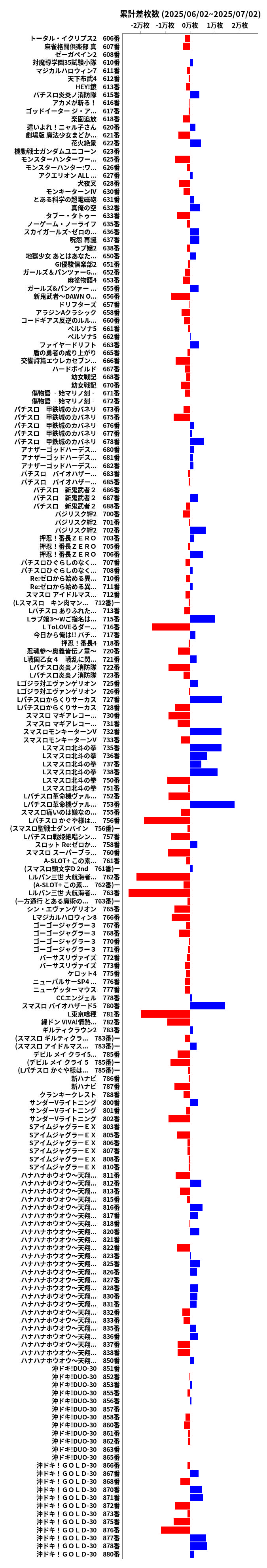 累計差枚数の画像