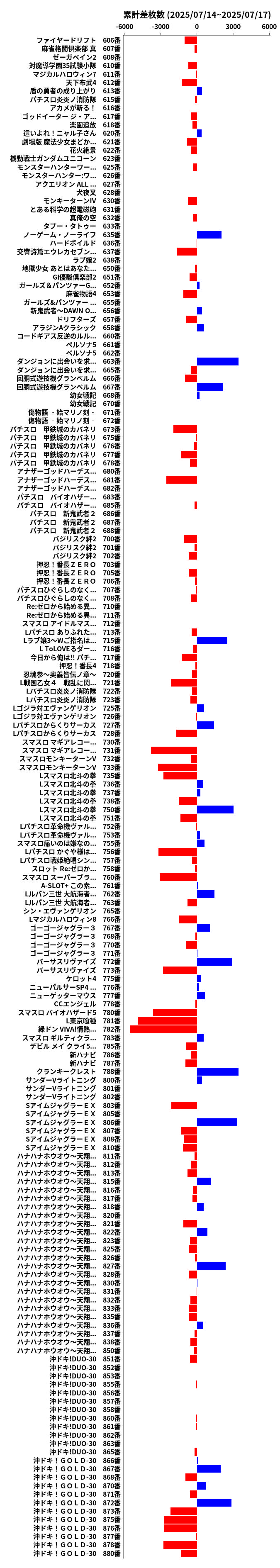 累計差枚数の画像