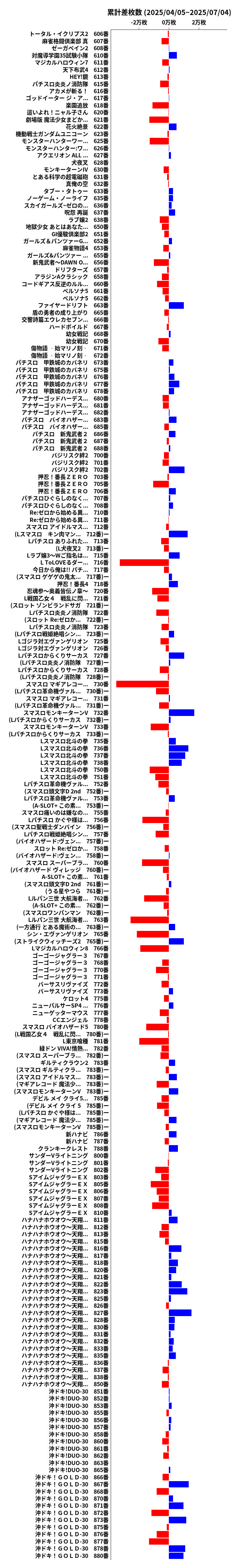 累計差枚数の画像