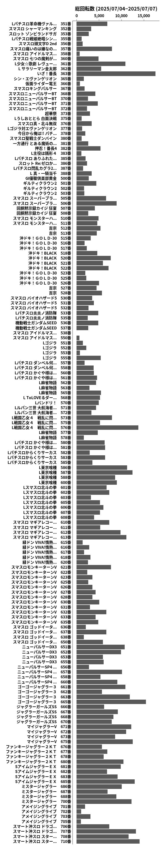 累計差枚数の画像