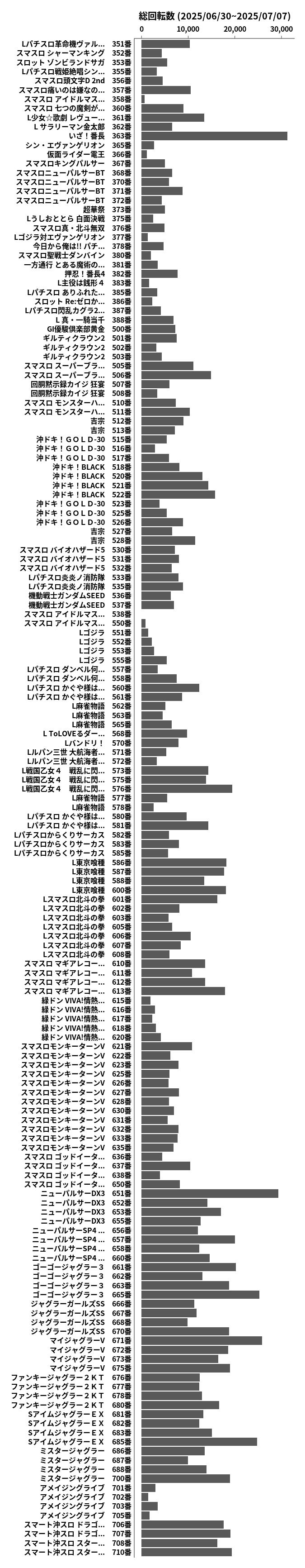 累計差枚数の画像