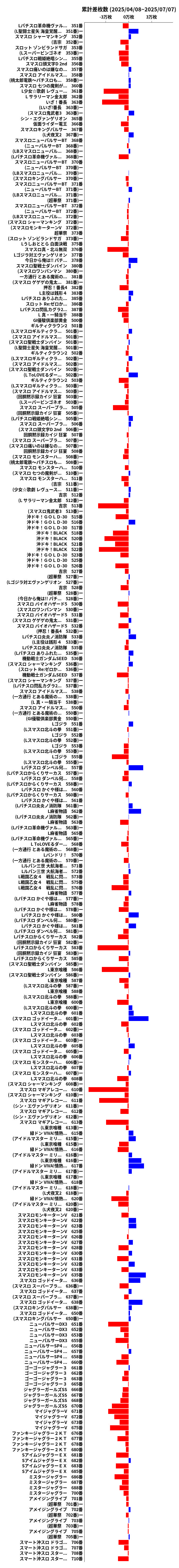 累計差枚数の画像