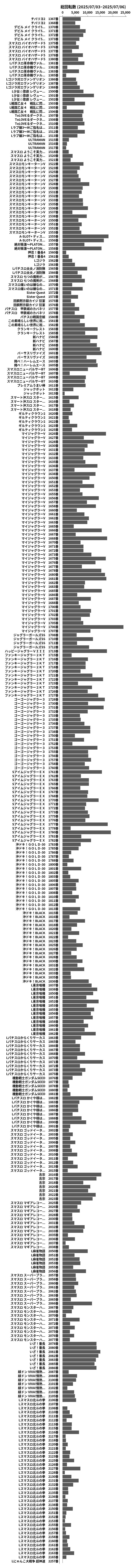 累計差枚数の画像