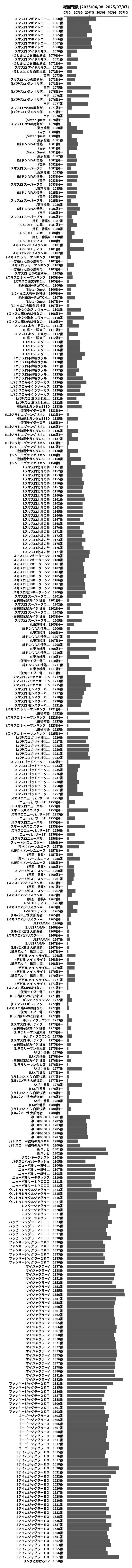 累計差枚数の画像