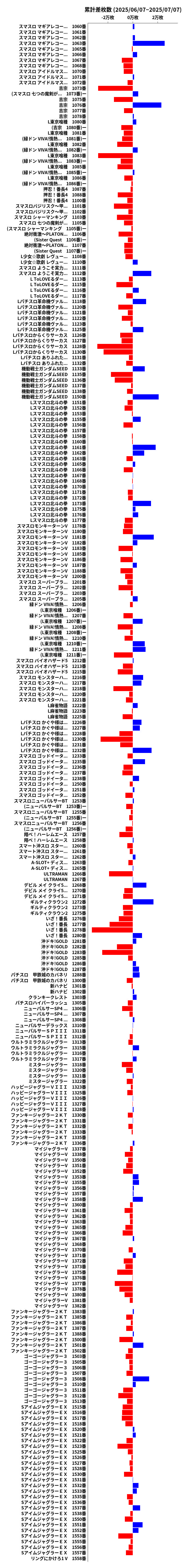 累計差枚数の画像