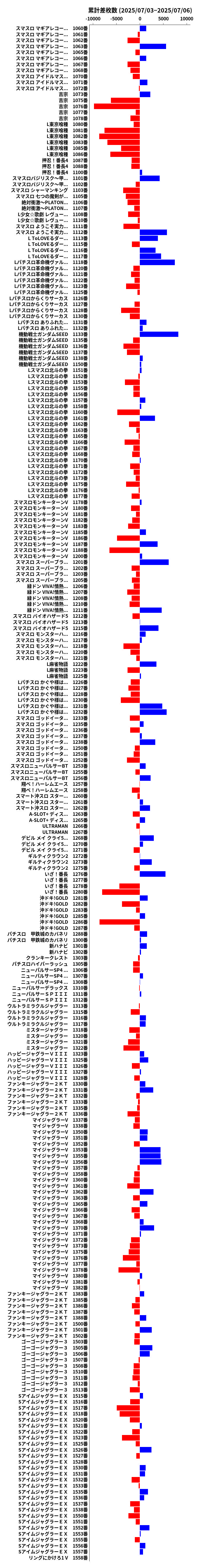 累計差枚数の画像